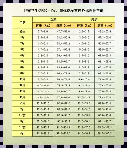 宝宝成长发育阶段对照表：陪伴中的正能量