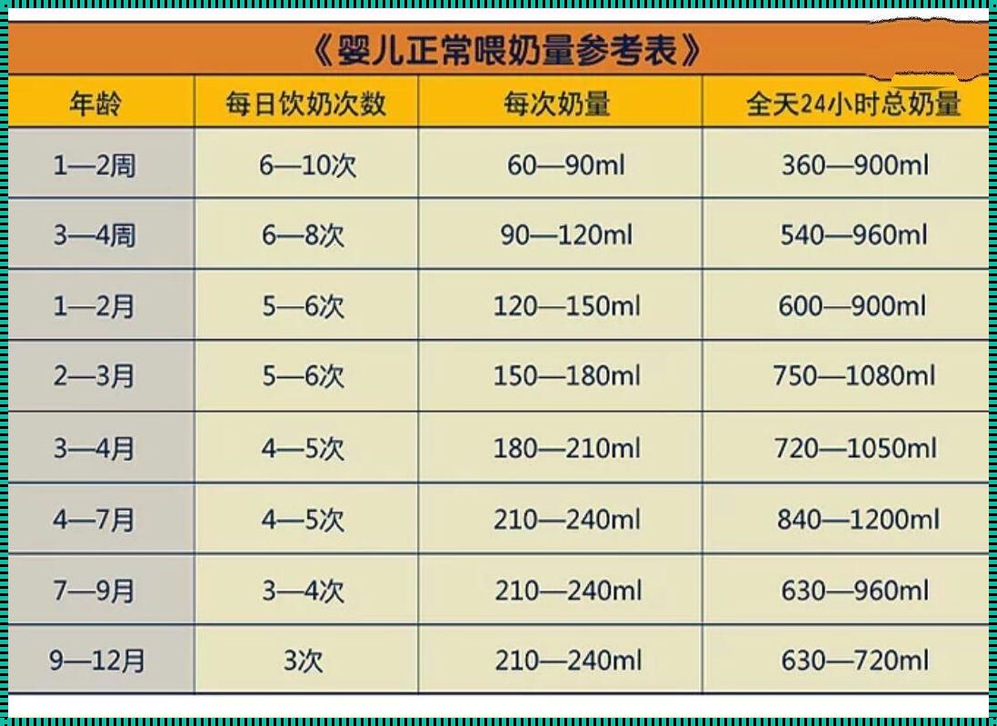 婴儿成长的营养蓝图：奶量标准对照表的启示